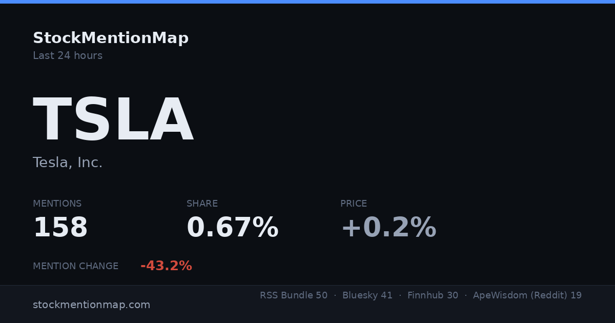 TSLA — Tesla, Inc.