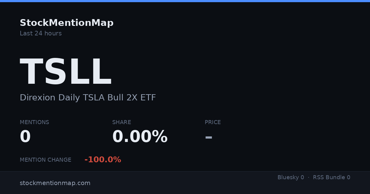 TSLL — Direxion Daily TSLA Bull 2X ETF