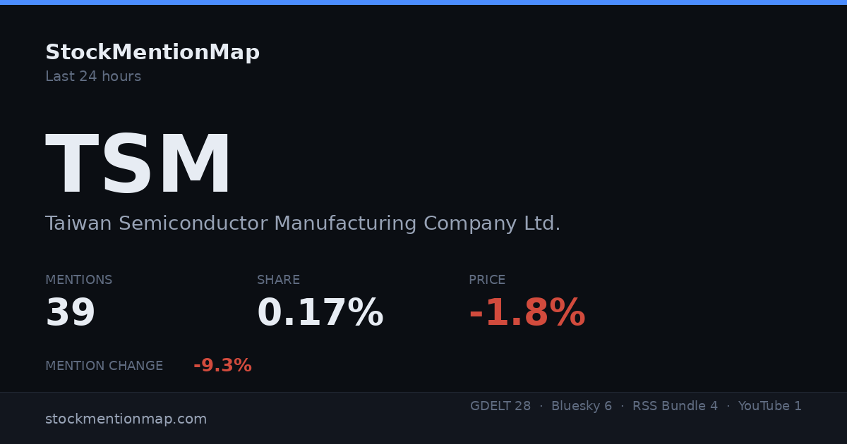 TSM — Taiwan Semiconductor Manufacturing Company Ltd.
