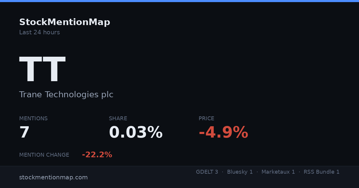 TT — Trane Technologies plc