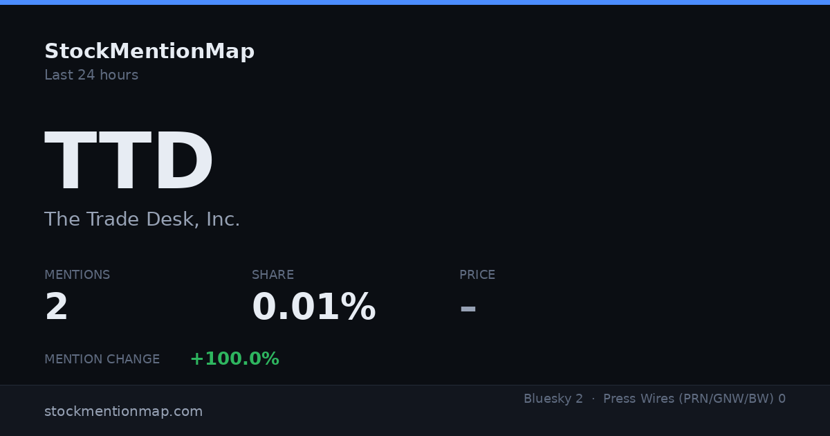 TTD — The Trade Desk, Inc.