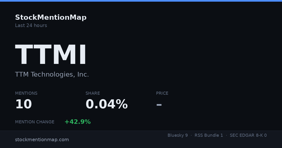 TTMI — TTM Technologies, Inc.