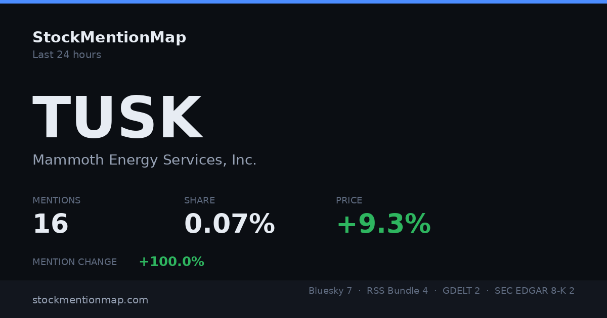TUSK — Mammoth Energy Services, Inc.