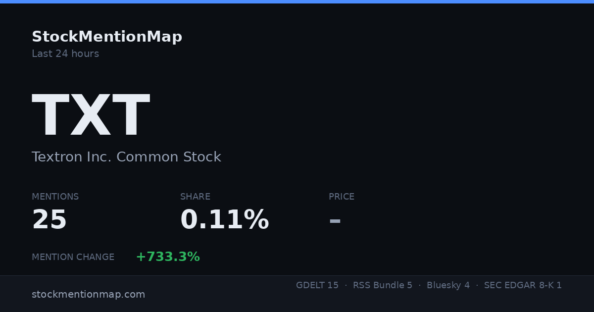 TXT — Textron Inc. Common Stock