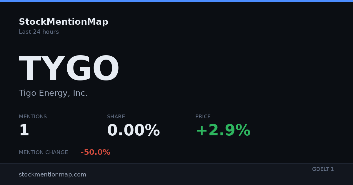 TYGO — Tigo Energy, Inc.