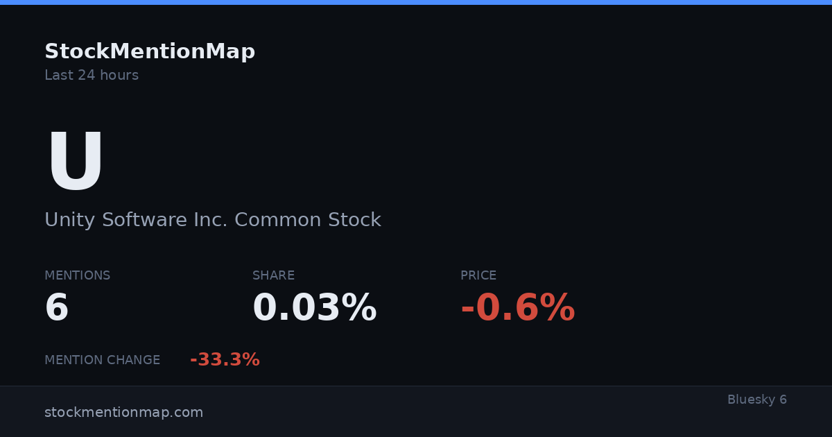 U — Unity Software Inc. Common Stock