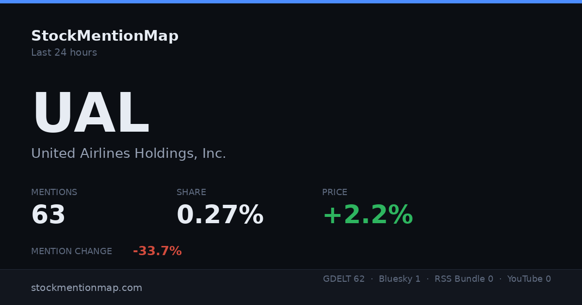 UAL — United Airlines Holdings, Inc.