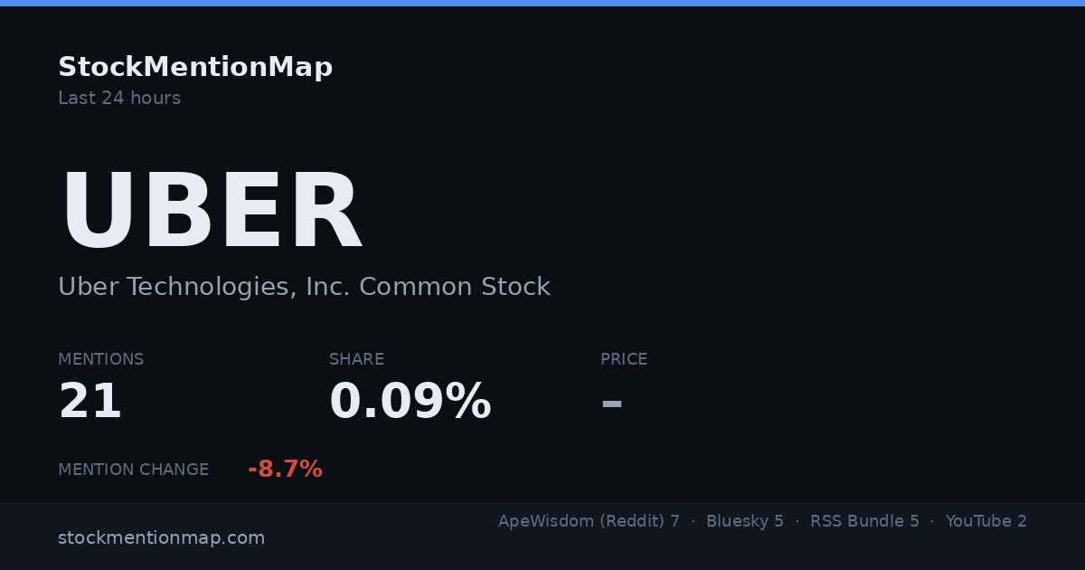 UBER — Uber Technologies, Inc. Common Stock