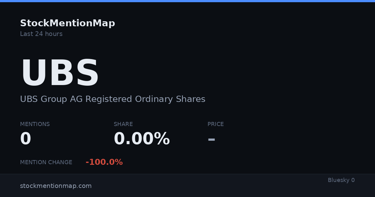 UBS — UBS Group AG Registered Ordinary Shares