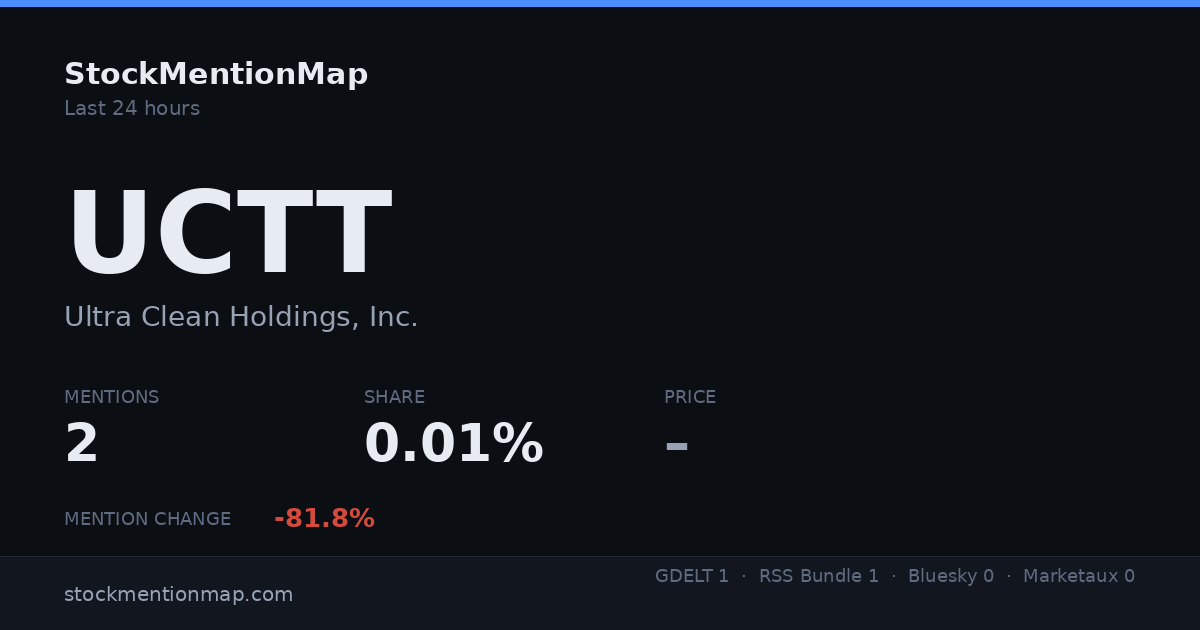 UCTT — Ultra Clean Holdings, Inc.