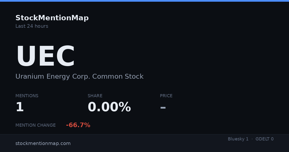 UEC — Uranium Energy Corp. Common Stock
