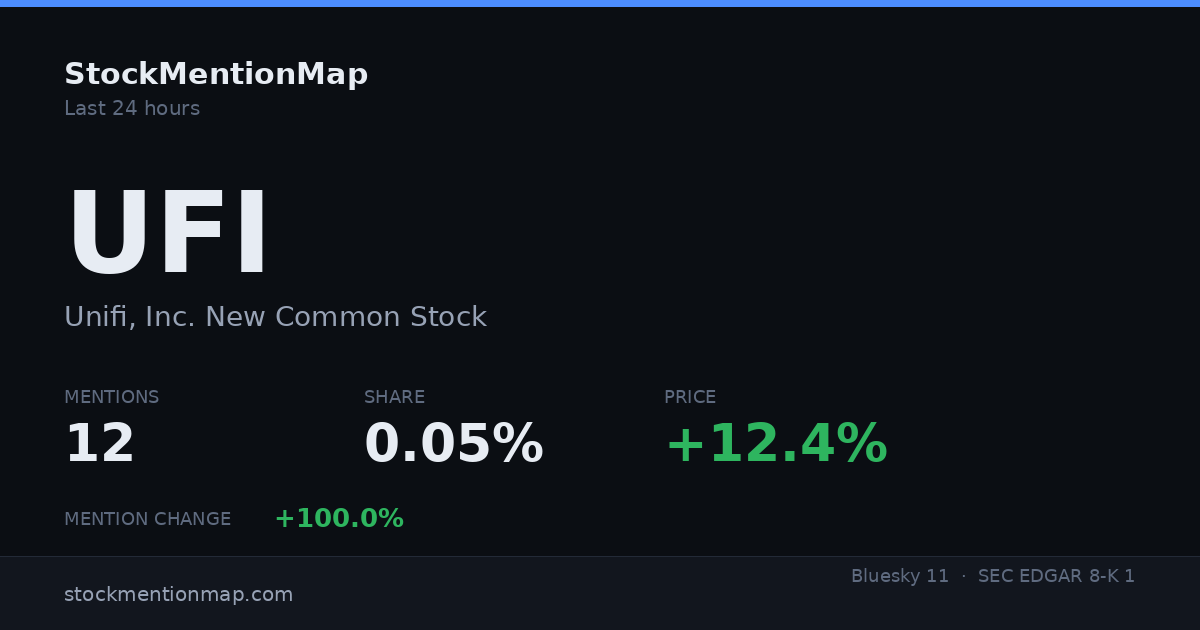 UFI — Unifi, Inc. New Common Stock