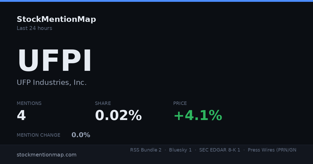 UFPI — UFP Industries, Inc.