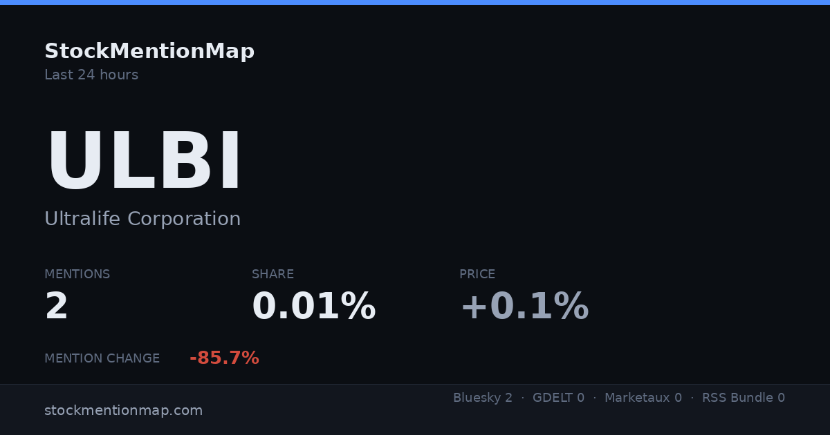 ULBI — Ultralife Corporation