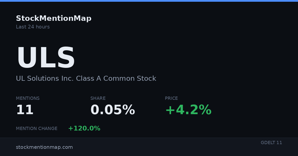 ULS — UL Solutions Inc. Class A Common Stock