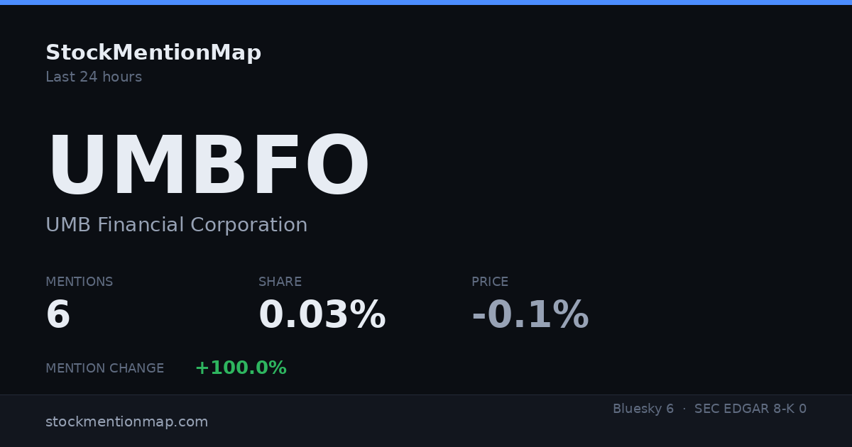 UMBFO — UMB Financial Corporation