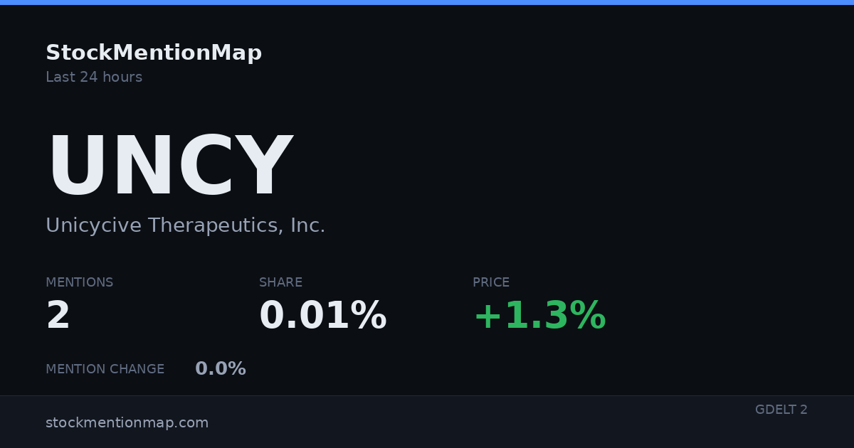 UNCY — Unicycive Therapeutics, Inc.