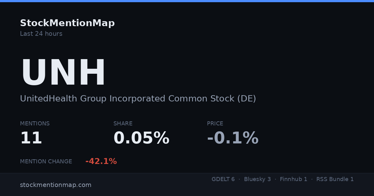 UNH — UnitedHealth Group Incorporated Common Stock (DE)