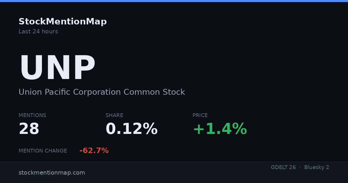 UNP — Union Pacific Corporation Common Stock