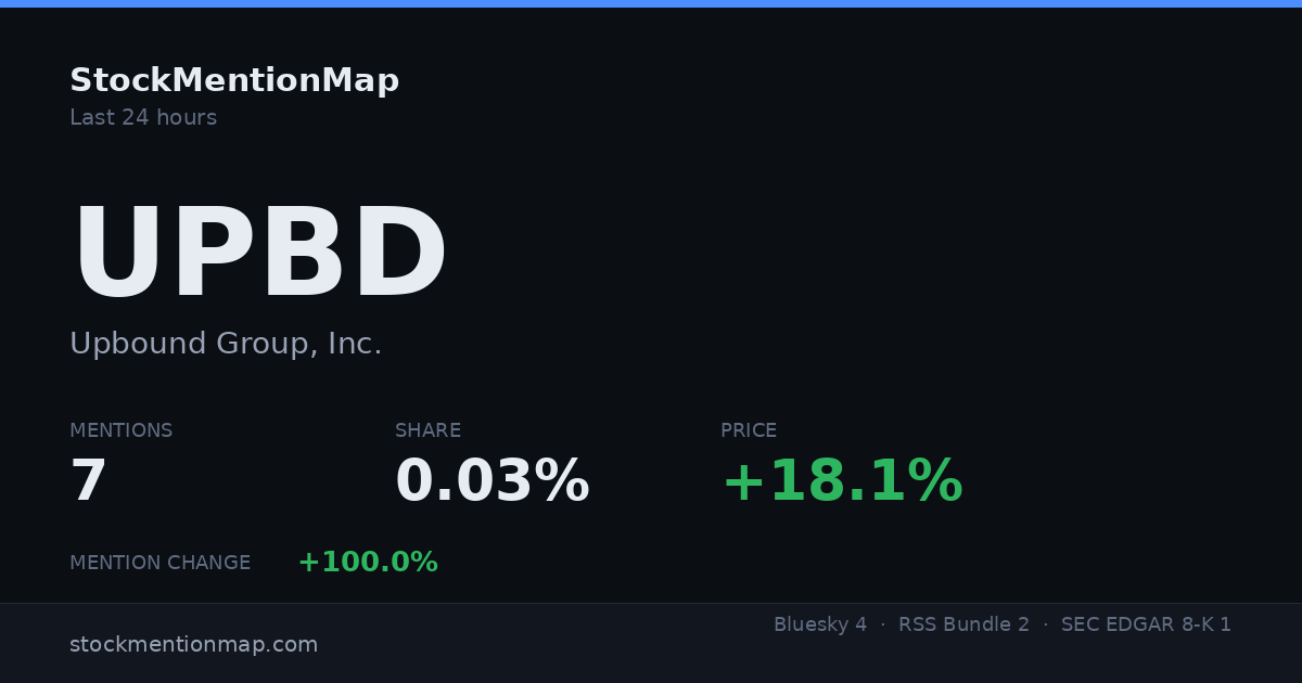 UPBD — Upbound Group, Inc.