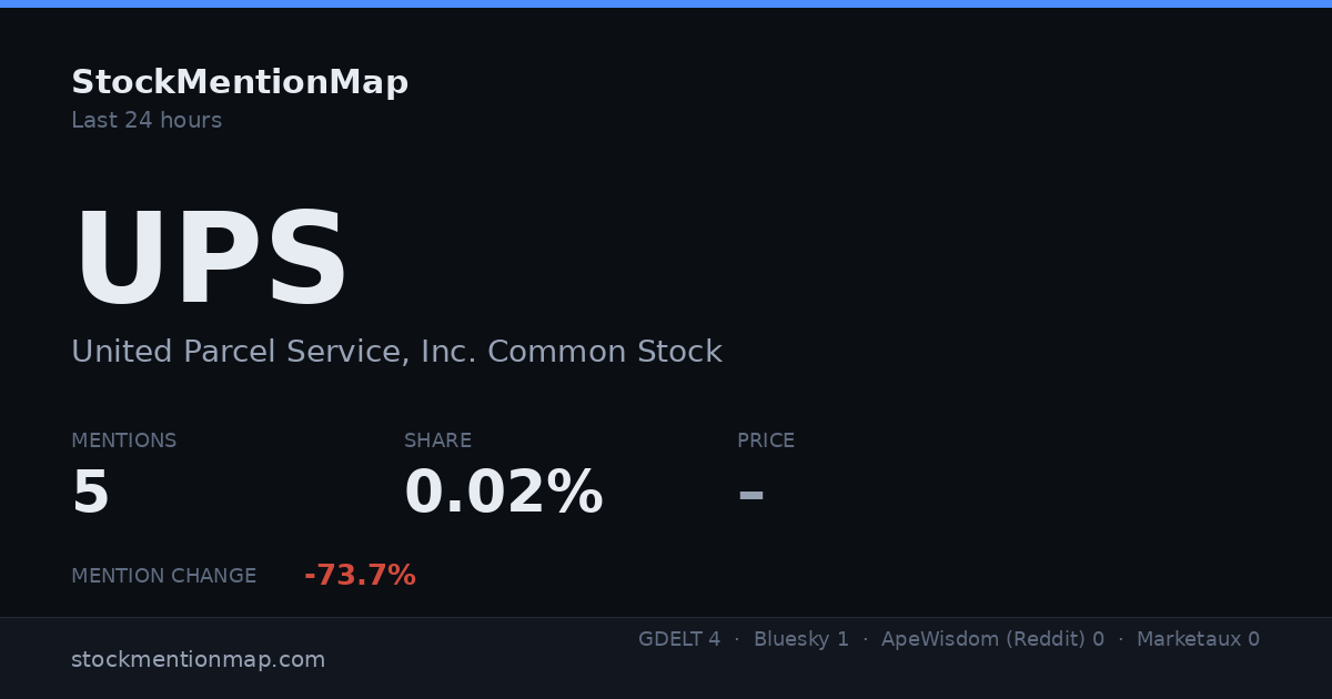 UPS — United Parcel Service, Inc. Common Stock