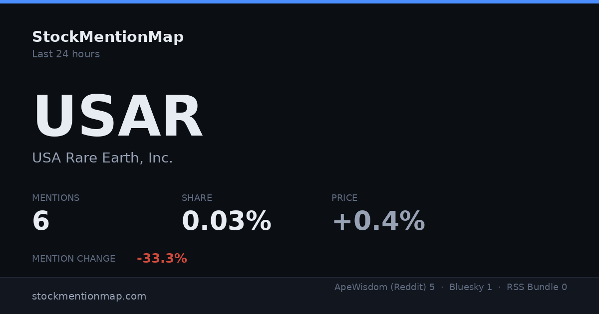 USAR — USA Rare Earth, Inc.