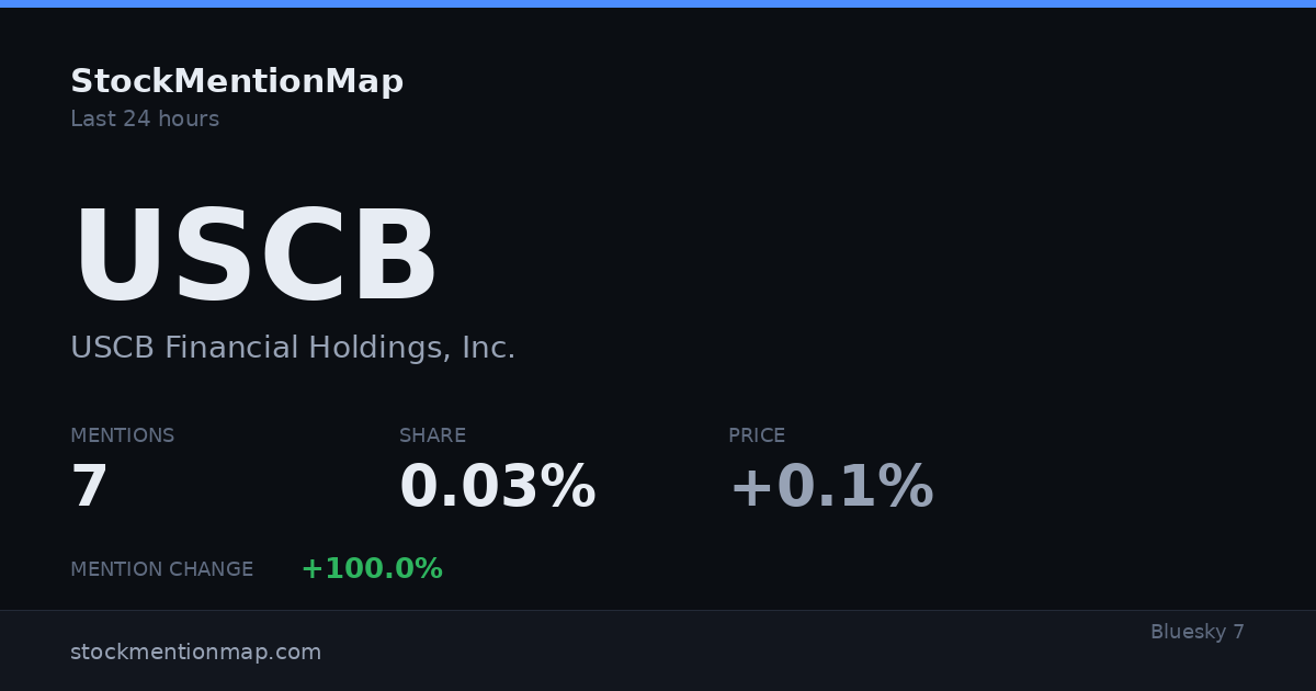 USCB — USCB Financial Holdings, Inc.