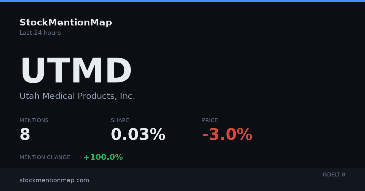 UTMD — Utah Medical Products, Inc.