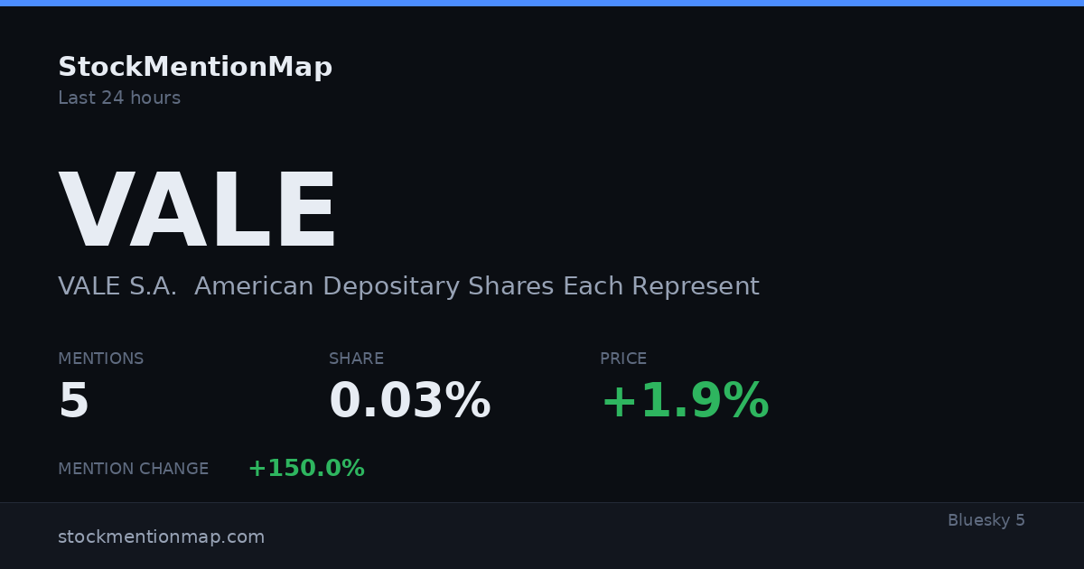 VALE — VALE S.A.  American Depositary Shares Each Representing one common share