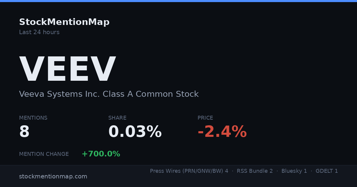 VEEV — Veeva Systems Inc. Class A Common Stock