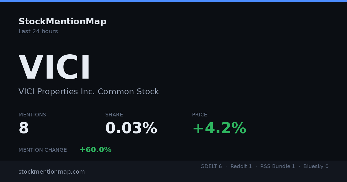 VICI — VICI Properties Inc. Common Stock
