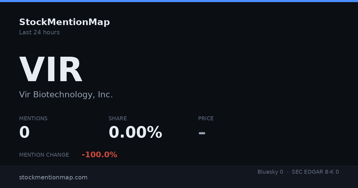 VIR — Vir Biotechnology, Inc.