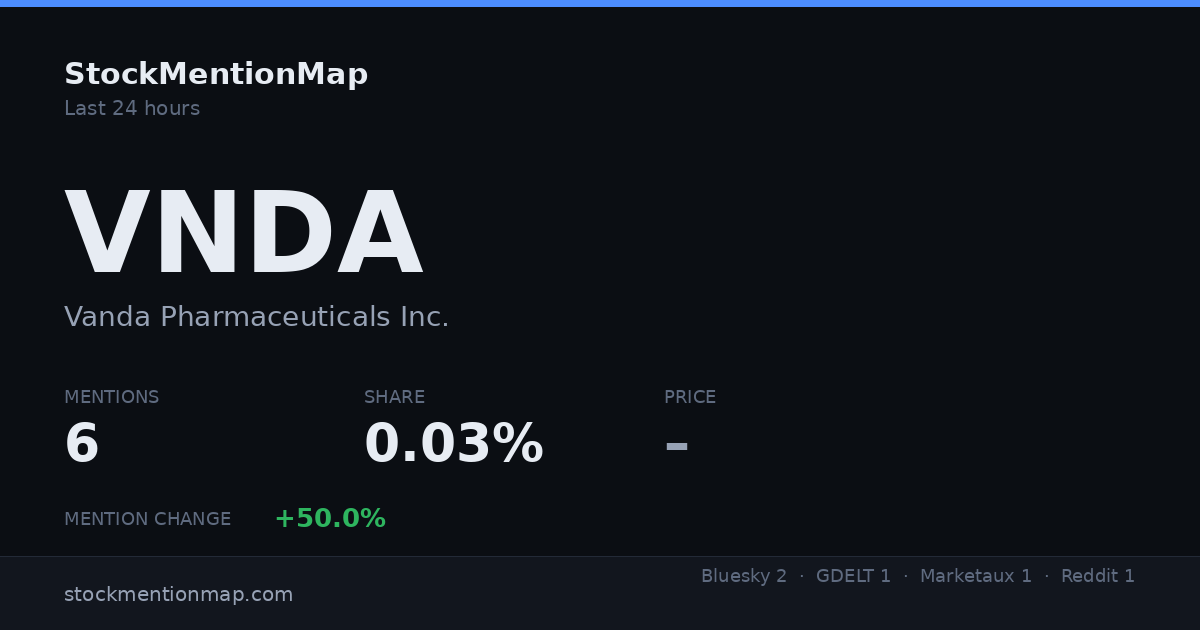 VNDA — Vanda Pharmaceuticals Inc.