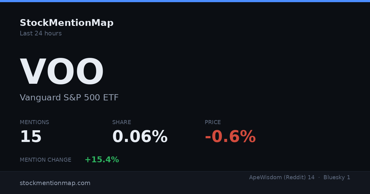 VOO — Vanguard S&P 500 ETF