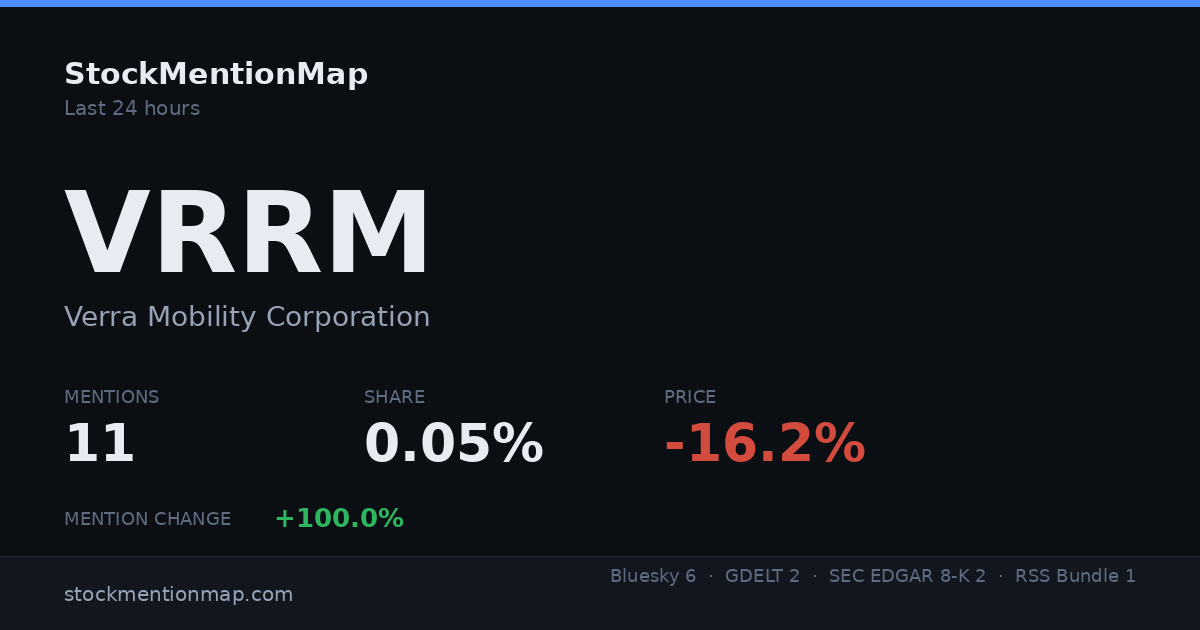 VRRM — Verra Mobility Corporation