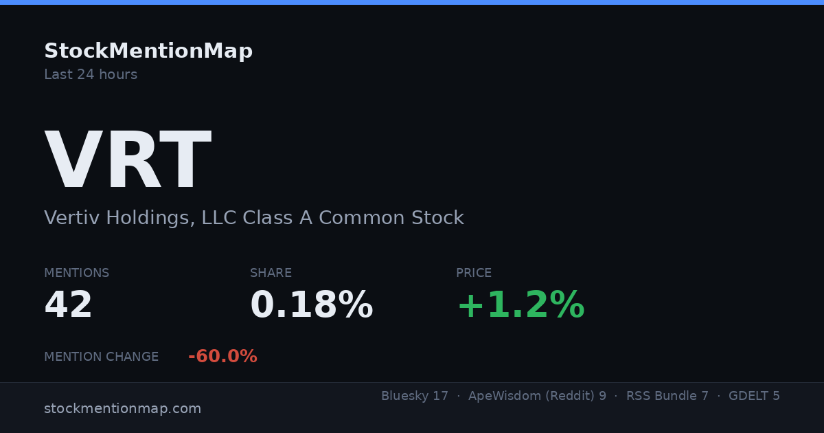 VRT — Vertiv Holdings, LLC Class A Common Stock