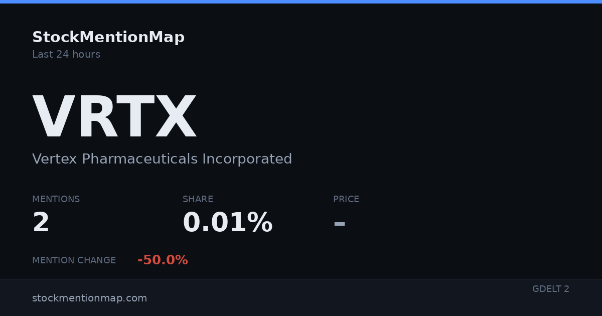 VRTX — Vertex Pharmaceuticals Incorporated
