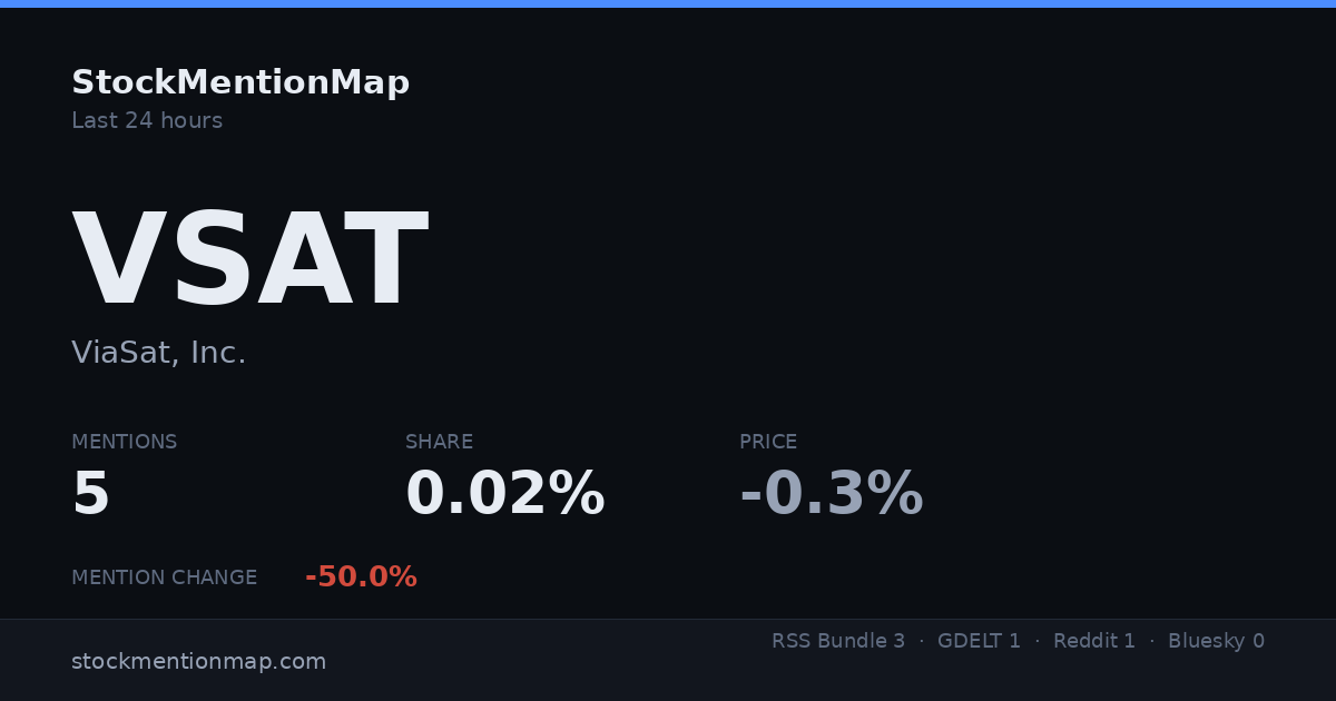 VSAT — ViaSat, Inc.