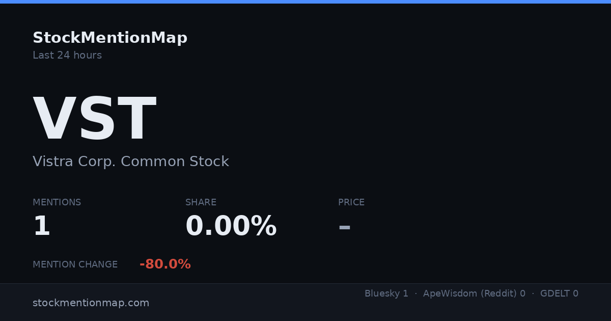 VST — Vistra Corp. Common Stock