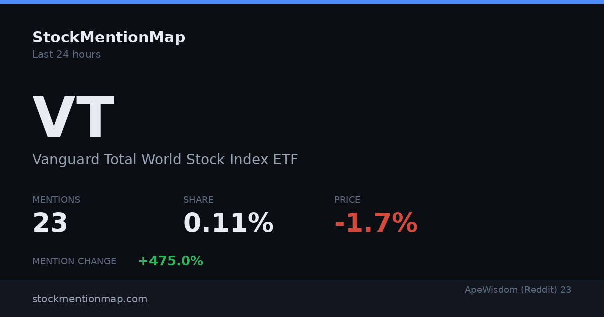 VT — Vanguard Total World Stock Index ETF