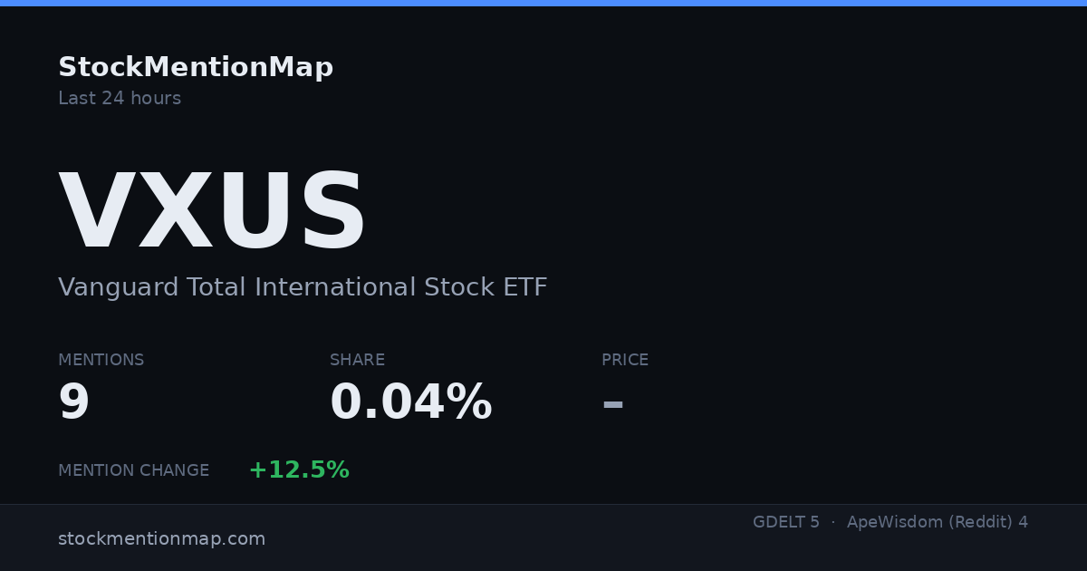 VXUS — Vanguard Total International Stock ETF