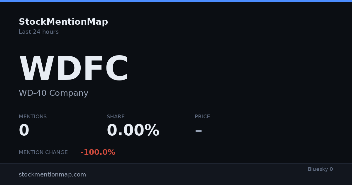 WDFC — WD-40 Company