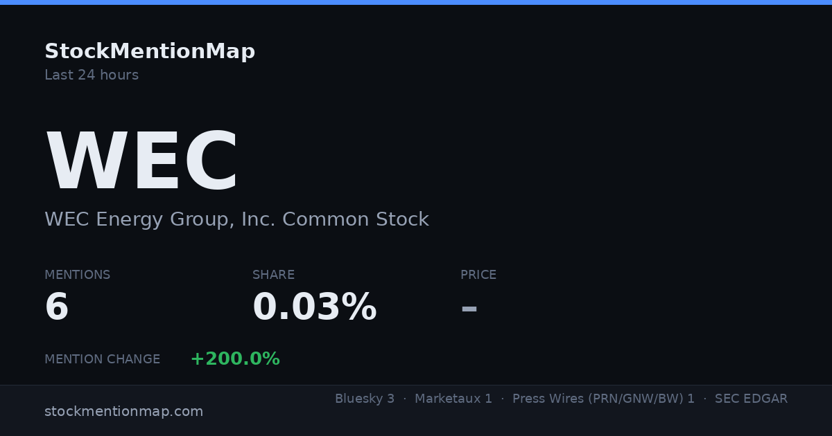 WEC — WEC Energy Group, Inc. Common Stock