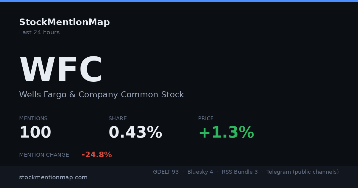 WFC — Wells Fargo & Company Common Stock