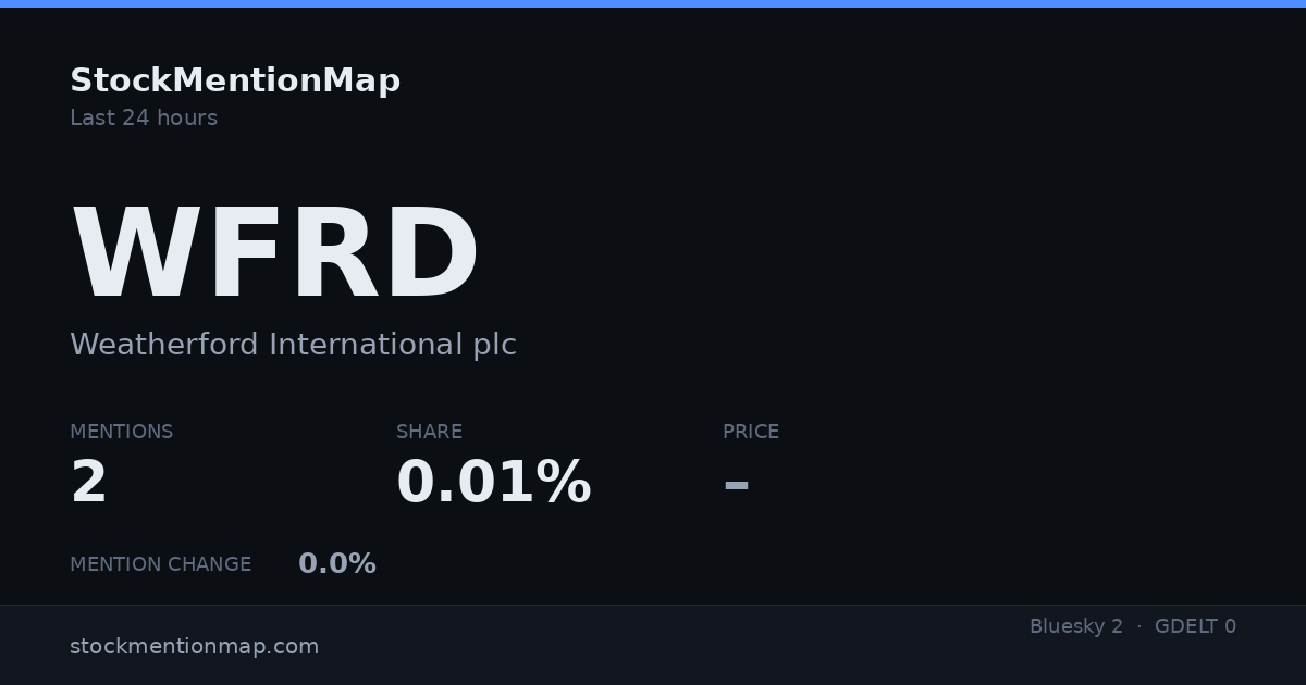 WFRD — Weatherford International plc