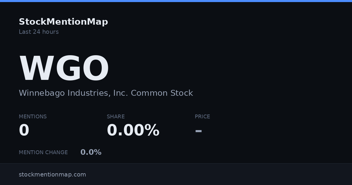 WGO — Winnebago Industries, Inc. Common Stock