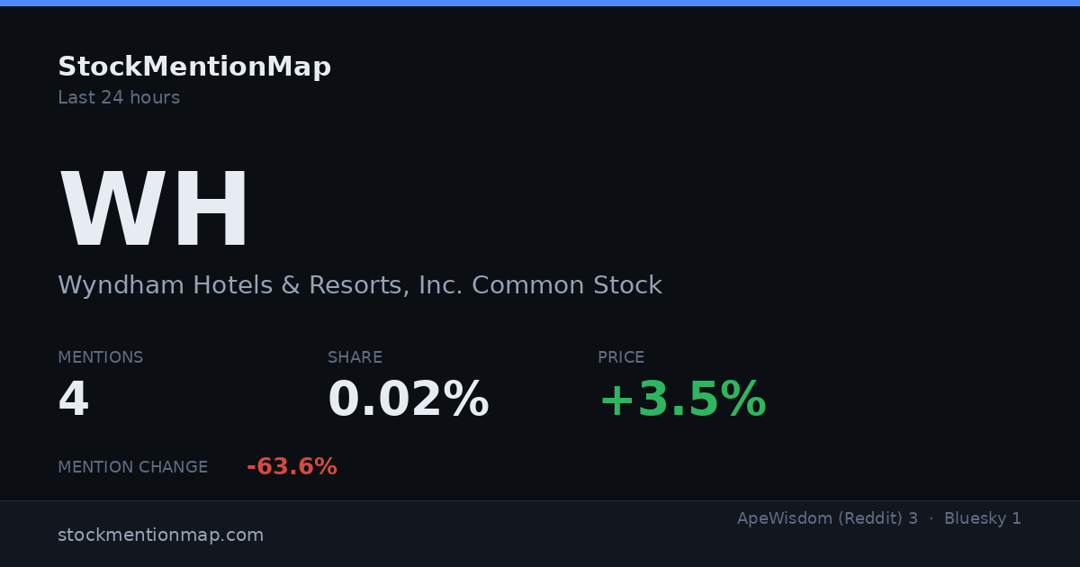 WH — Wyndham Hotels & Resorts, Inc. Common Stock