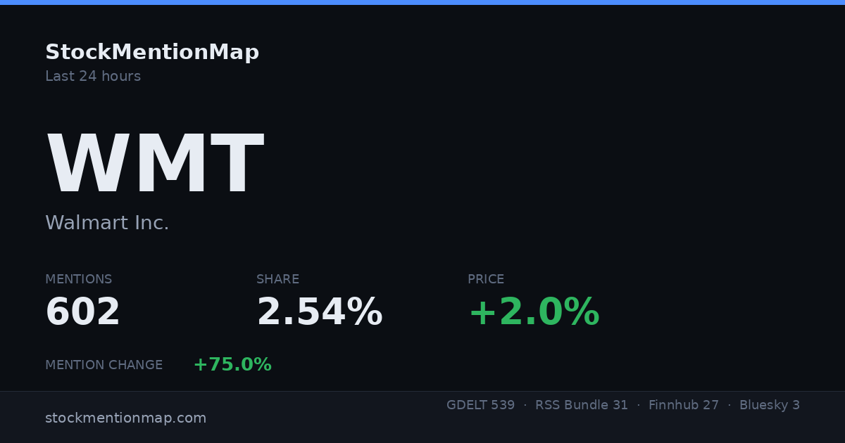 WMT — Walmart Inc.