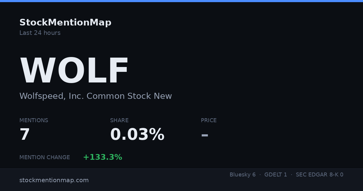 WOLF — Wolfspeed, Inc. Common Stock New
