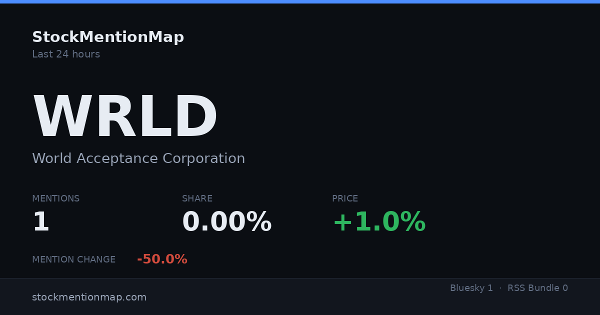 WRLD — World Acceptance Corporation